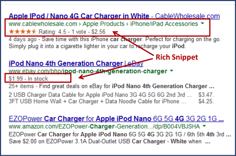 Marketing Tools - Rich Snippets